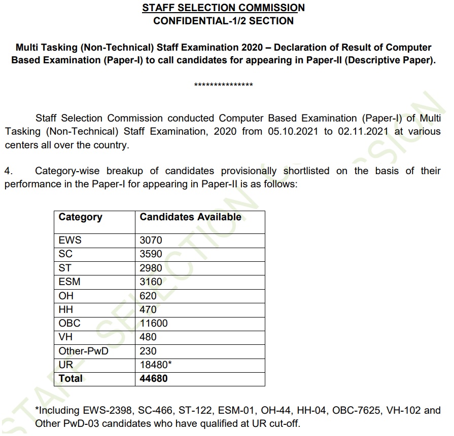 SSC MTS Result 2022 Multitasking Staff Paper I Result Out