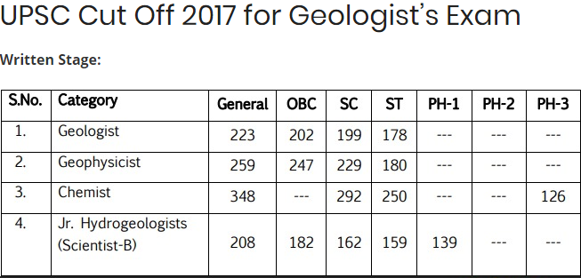 upsc geo scientist cutoff 2017
