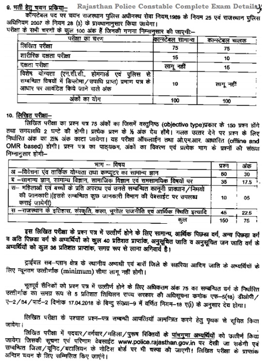 Rajasthan Police Constable Exam Pattern 2023