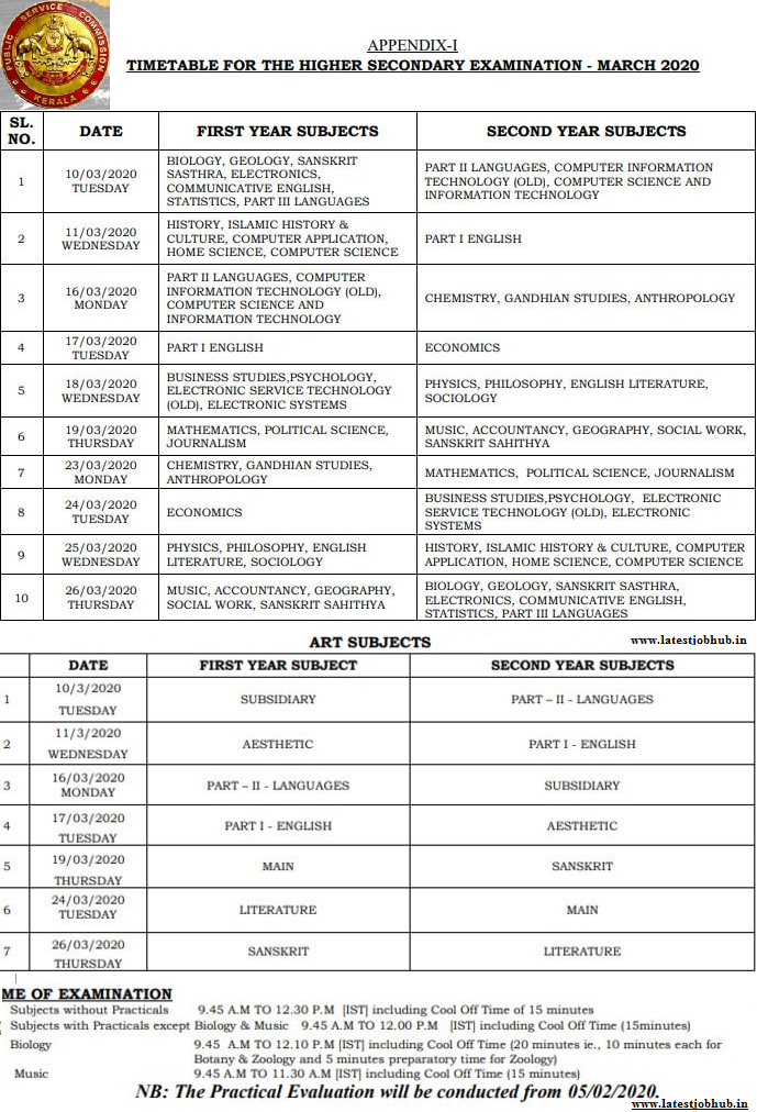 Kerala DHSC plus Two exam time table 2020