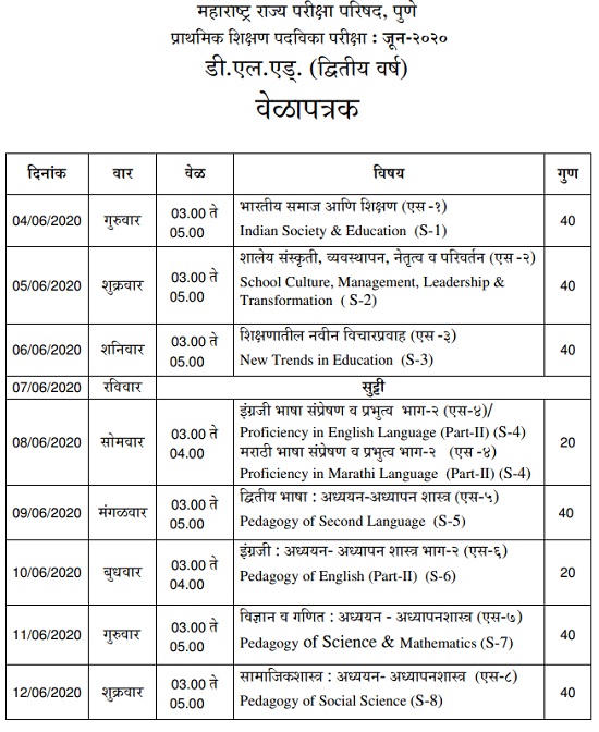 Maharashtra D.El.Ed Application Form 2021 - D.El.Ed 1st & 2nd year Exam ...