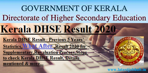 Kerala Board 12th Result 2020