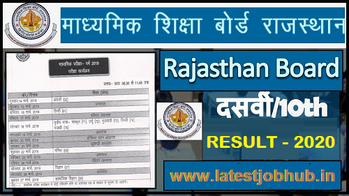 RBSE Board 10th Result 2021