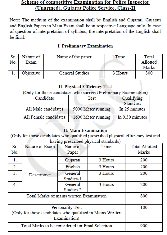 GPSC Police Inspector Exam Pattern 2020