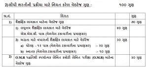 Gujarat OJAS GSRTC Conductor Call letter