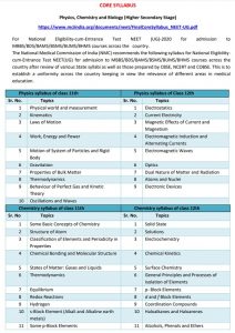 NEET Syllabus 2022 NTA NEET UG Exam Pattern, Question Papers