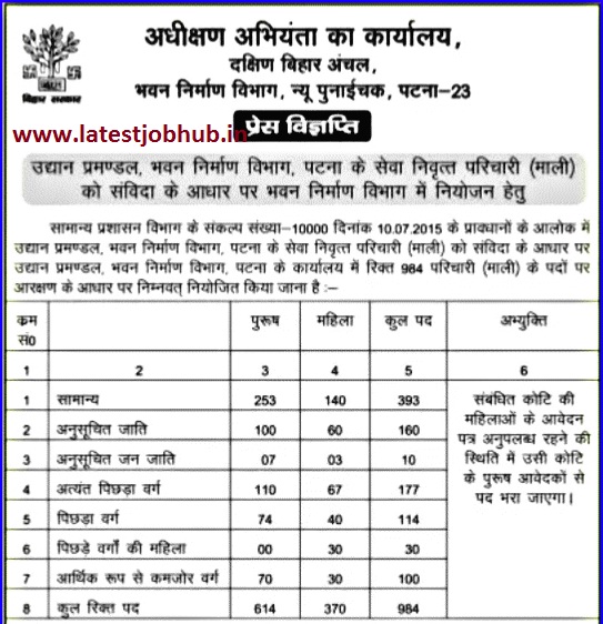 Bihar PRD Mali Recruitment 2021