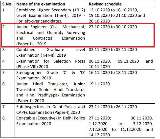 SSC Junior Engineer Exam Date 