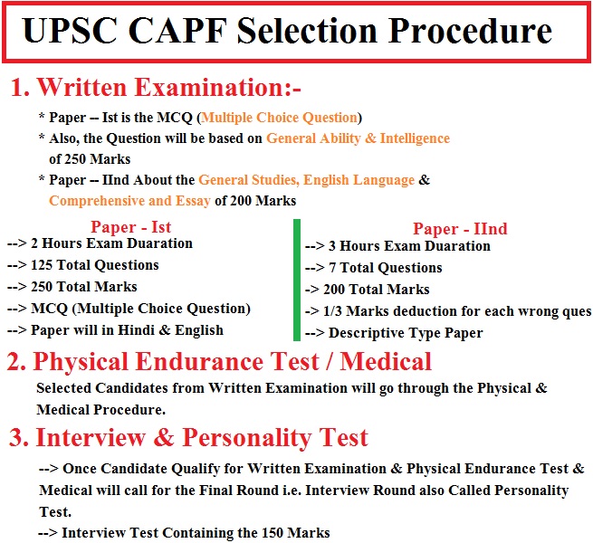 UPSC CAPF Syllabus 2022 Assistant Commandant Exam Pattern