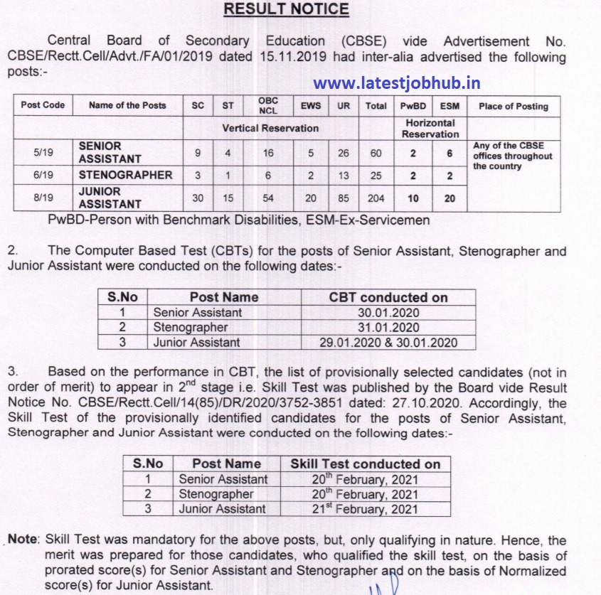 CBSE Junior Assistant Cut off Marks 2021- Steno Cutoff list