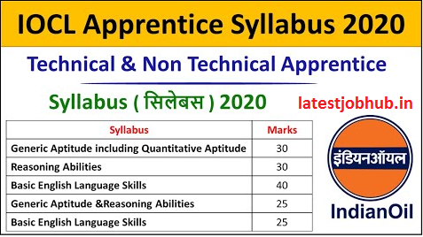 IOCL Apprentice Syllabus 2020