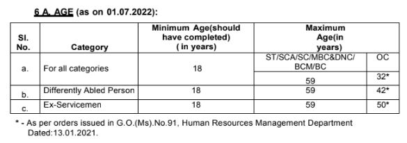TN MRB Pharmacist Jobs Age Limit
