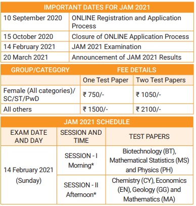 IIT JAM Admit Card 2021- joaps.iisc.ac.in JAM Exam Call Letter | Latest ...