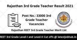 Rajasthan 3rd Grade Teacher Result