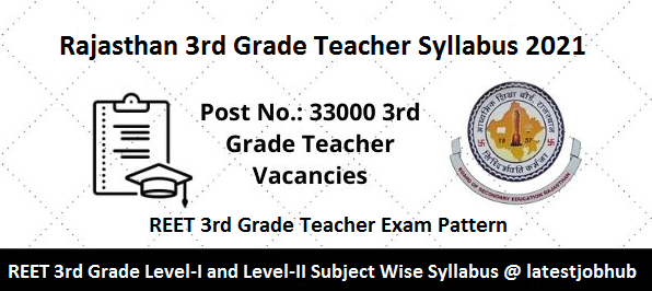 REET 3rd Grade Teacher Syllabus 2021