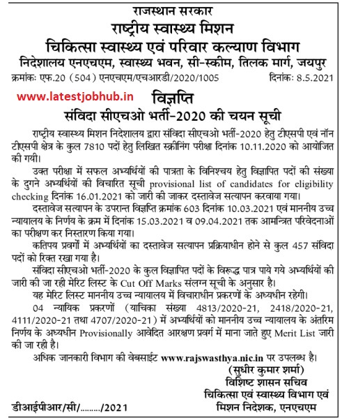 Rajasthan NHM CHO Cut Off Marks Notice