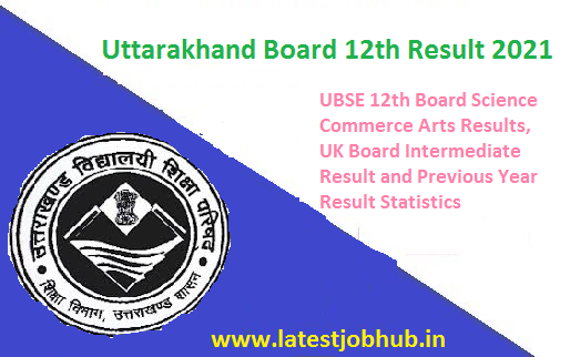 Uttarakhand-Board -12th-Result-2021