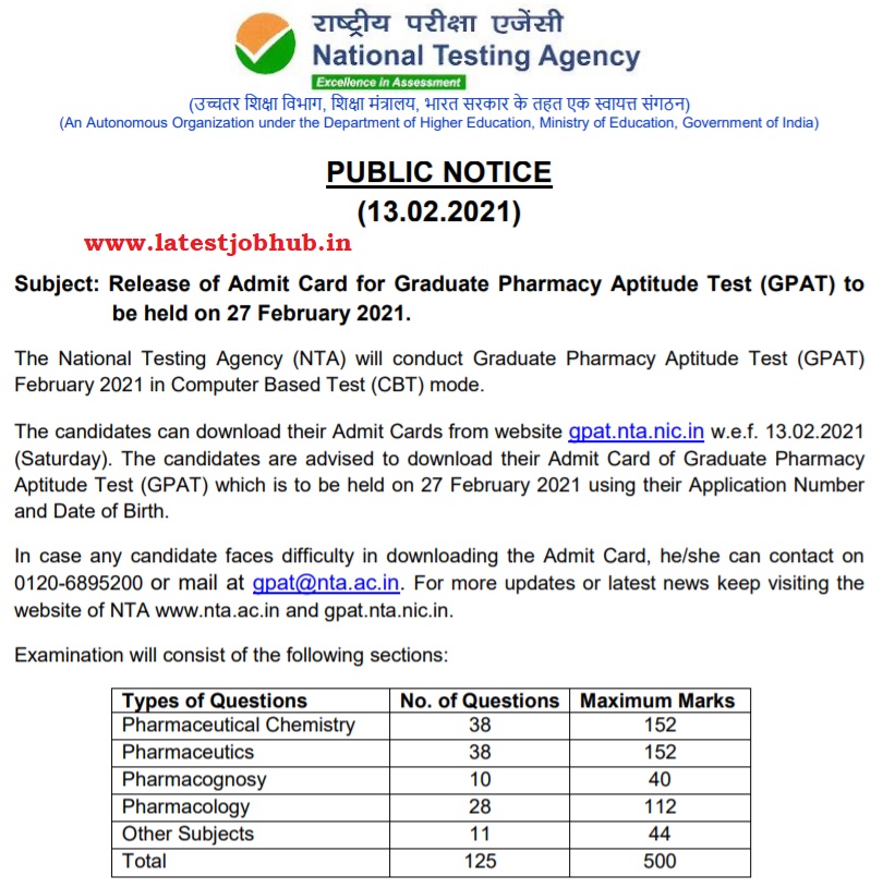 GPAT Admit Card 2021