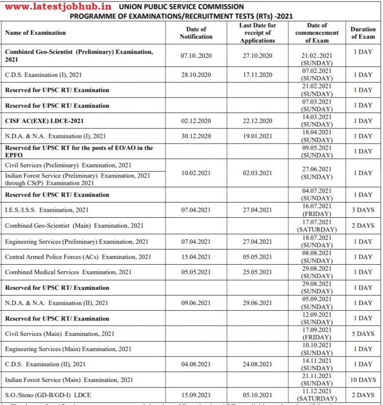 UPSC CAPF AC Recruitment 2021 CAPF Assistant Commandant Job upsc-capf-ac-recruitment-2021-capf-assistant-commandant-job