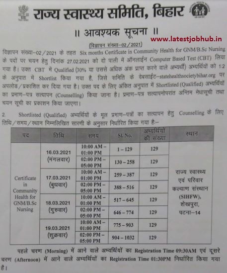 NHM Bihar CHO Document Verification Notice