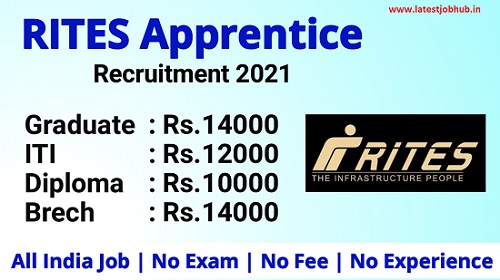 RITES Apprentice Recruitment 2021