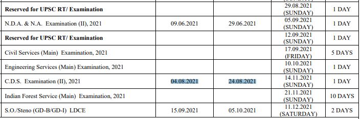 UPSC CDS II Exam Date