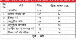 Bihar Health Department Recruitment 2021