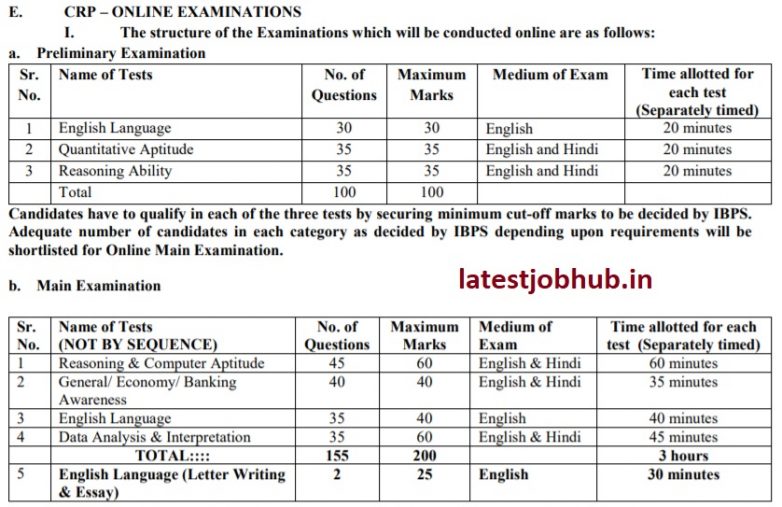 IBPS PO Answer Key 202324 CRP PO/MT XIII Pre Exam Solution