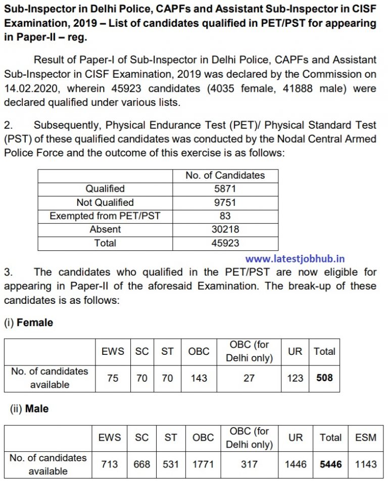 SSC CPO Tier 1 Result 2021 SSC CPO PaperI Cut off Marks