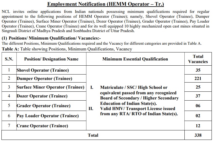 NCL Dumper Operator Recruitment 2023