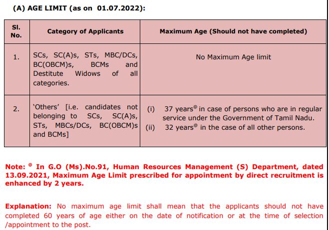 TNPSC Accounts Officer Age Limit