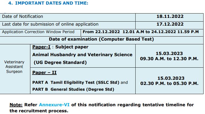 TNPSC Veterinary Assistant Surgeon Exam Date