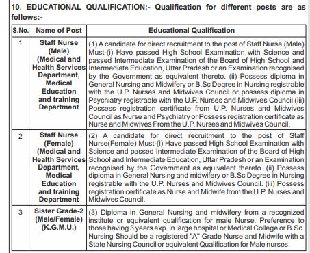 UPPSC Staff Nurse Educational Qualification