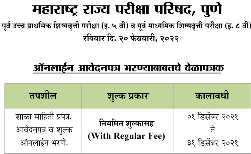 maharashtra scholarship exam question papers 2022 pdf