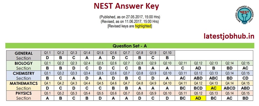 NEST Answer key
