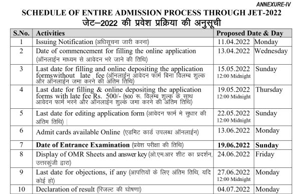 Rajasthan JET Exam 2022