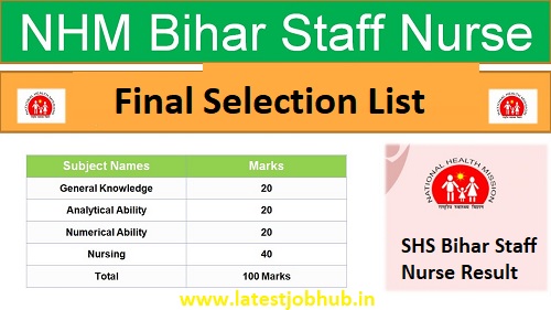 SHS Bihar Staff Nurse Result 2021