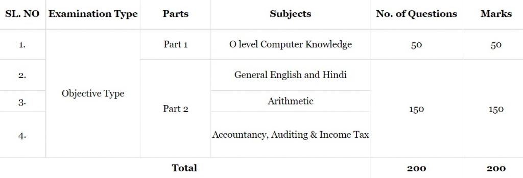 UPPCL Assistant Accountant Exam Pattern