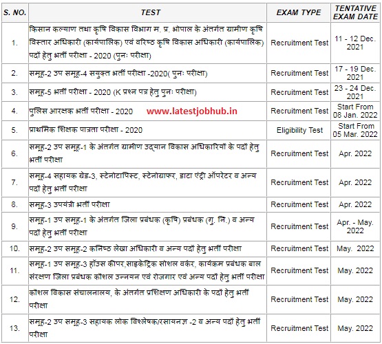 MP-Police-Constable-Exam-Schedule
