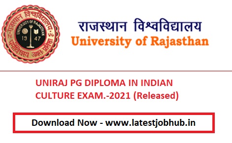 Rajasthan University Result 2021