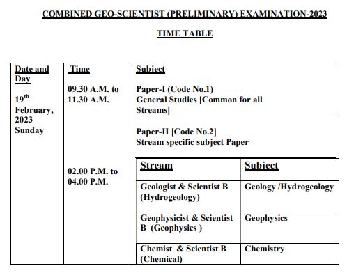 UPSC Geo-Scientist Exam Date Notice