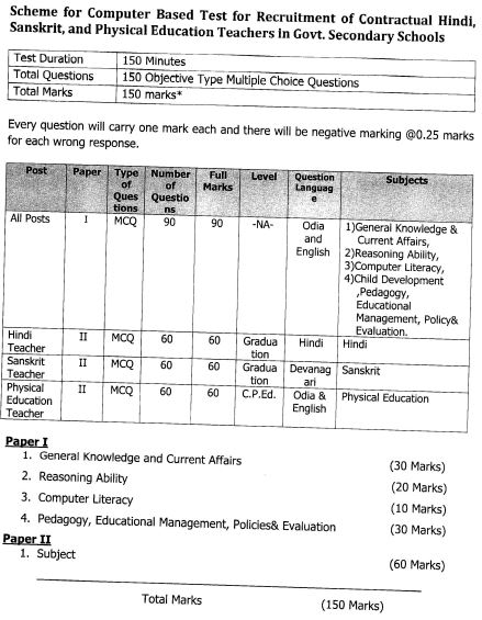 DSE-Odisha-TGT-Exam-Scheme