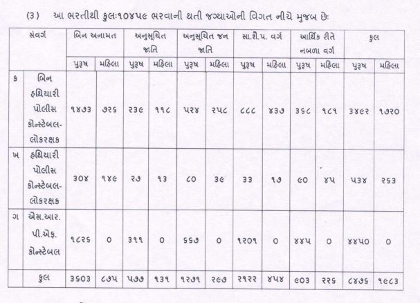 Gujarat-Police-Vacancy-Details