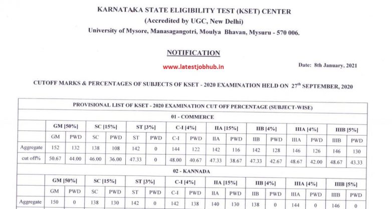 kset-cut-off-marks-2022-karnataka-kset-merit-list