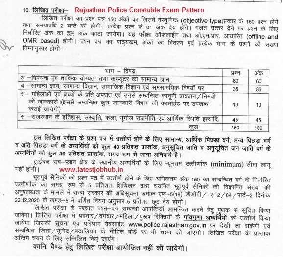 Rajasthan-Police-Constable-Exam-Pattern