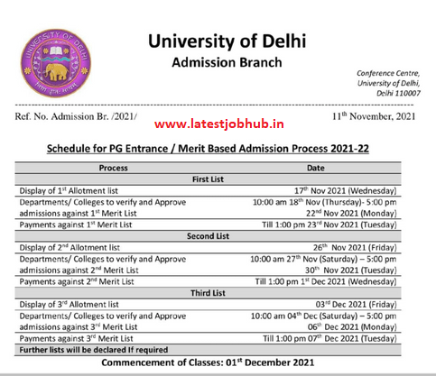 Delhi-University-PG-Admission-Merit-List
