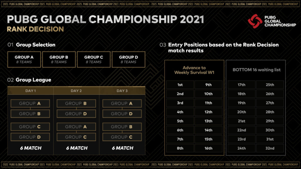 PUBG-Global-Championship-2021-Rank-Decision