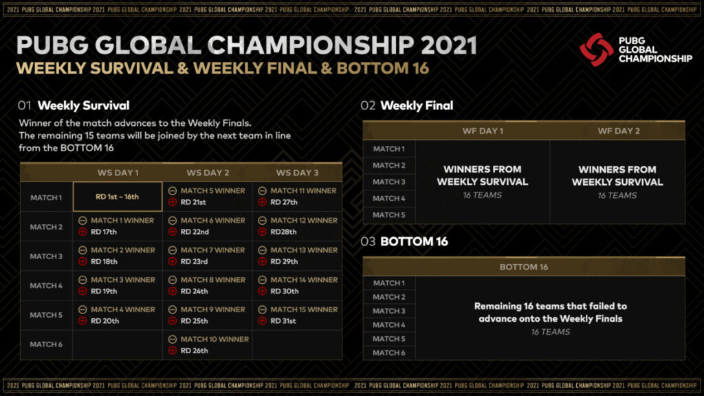 PUBG-Global-Championship-2021-Weekly-Series