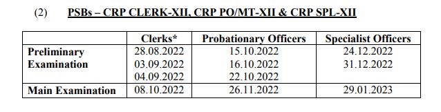 IBPC RRB CRP PO/MT-XII Exam Date
