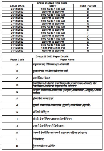 MP Vyapam Group 5 Time Table & Paper Code